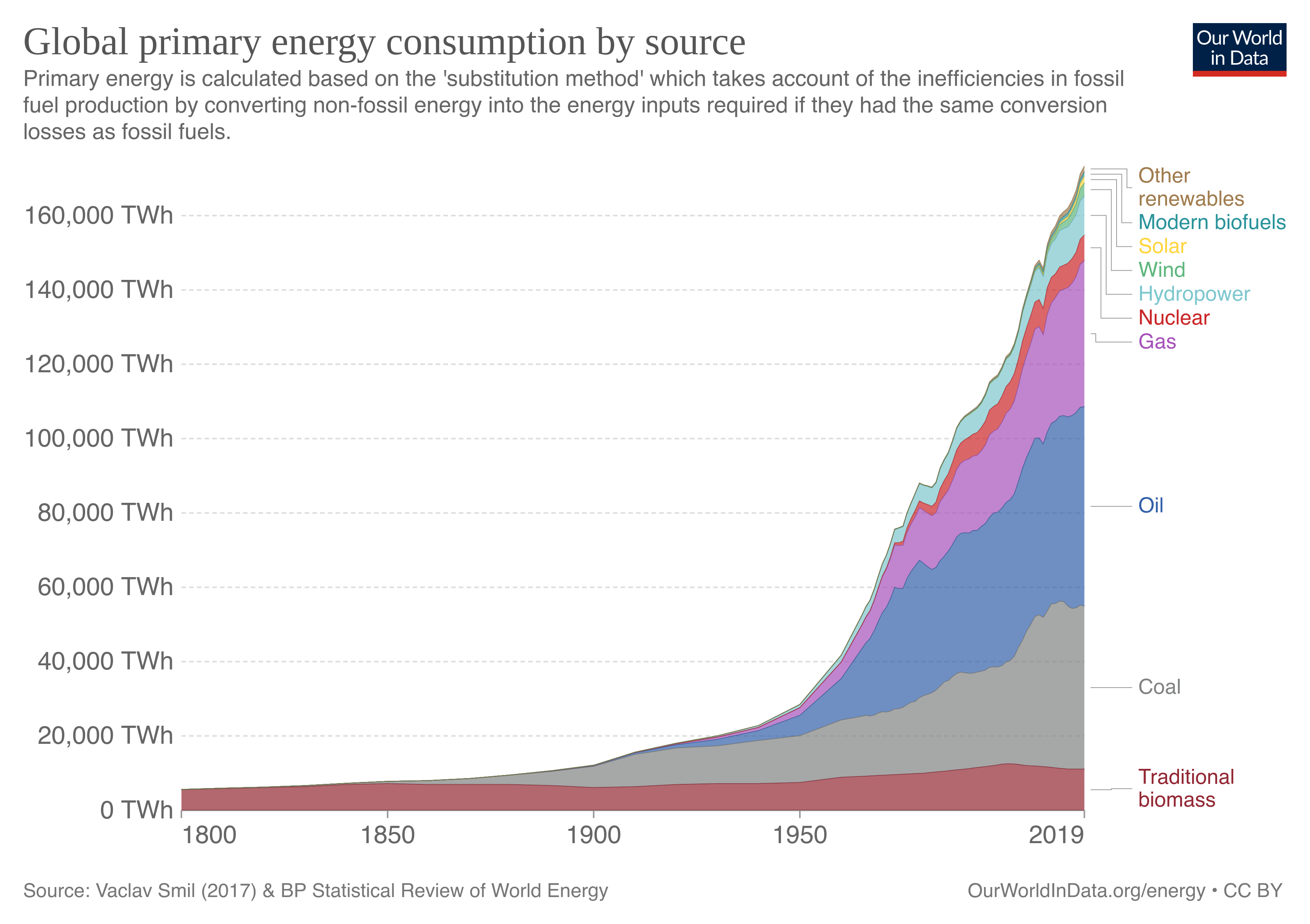 global-energy-substitution.png